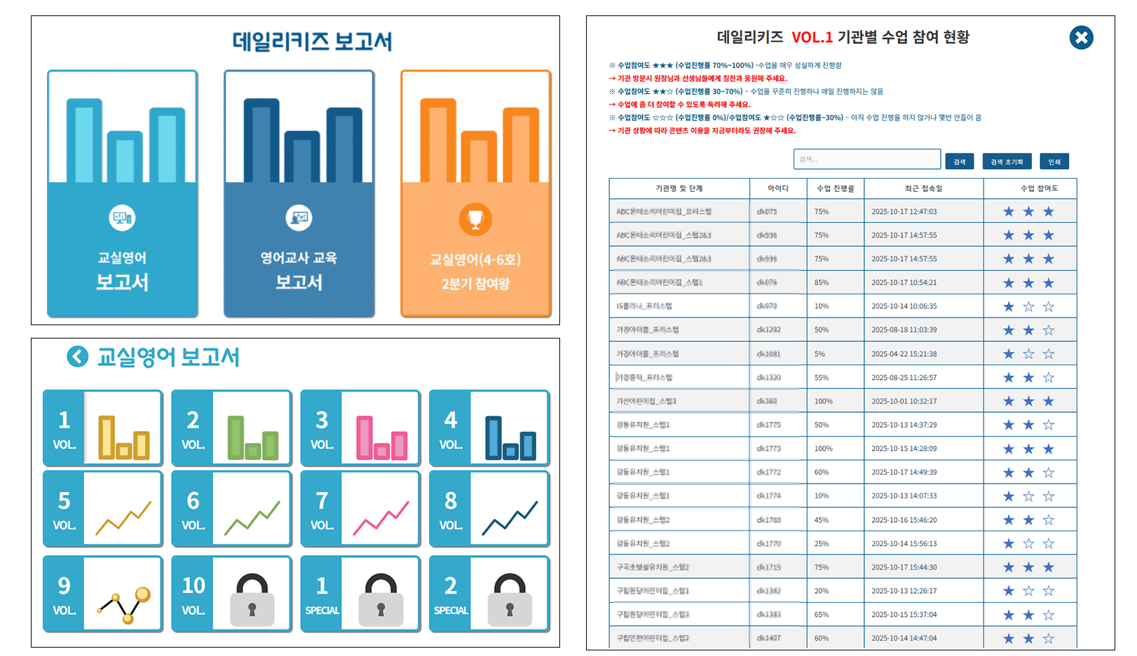 볼륨별 보고서